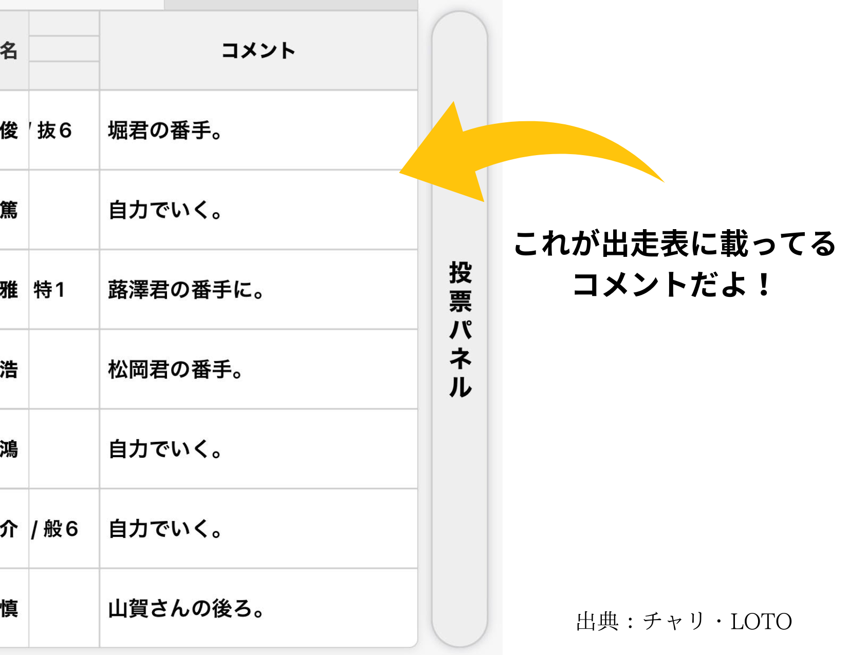 競輪 コメント